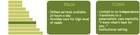 Senior Living Options